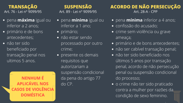 A Contribuição Do ANPP à Reparação Do Dano No Crime De Estelionato